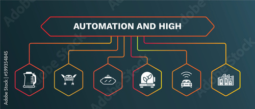 set of automation and high white filled icons. automation and high filled icons with infographic template. flat icons such as flying car, vr glasses, incubator, vehicle, cityscape vector.