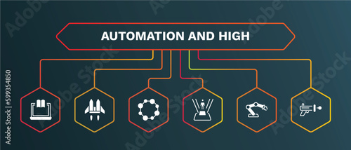 set of automation and high white filled icons. automation and high filled icons with infographic template. flat icons such as jetpack, nanotechnology, teleportation, robot arm, blaster vector.