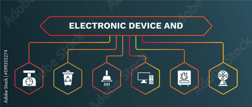 set of electronic device and white filled icons. electronic device and filled icons with infographic template. flat icons such as trash compactor, exhaust hood, personal computer, furnace, electric