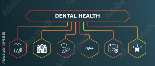 set of dental health white filled icons. dental health filled icons with infographic template. flat icons such as clinic, denture, malocclusion, dental appointment, toothache vector.