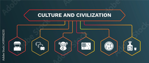 set of culture and civilization white filled icons. culture and civilization filled icons with infographic template. flat icons such as ajotomate, chimp face of brazil, australian flag, fabada,