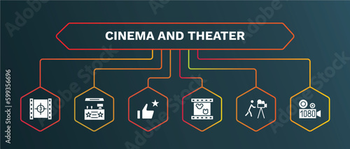set of cinema and theater white filled icons. cinema and theater filled icons with infographic template. flat icons such as cinema snack bar, thumb up with star, animation, cameraman, 1080p full hd