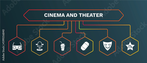 set of cinema and theater white filled icons. cinema and theater filled icons with infographic template. flat icons such as theatre seats, smoothie with straw, tickets, smile mask, cinema celebrity