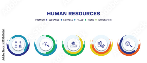 set of human resources filled icons. human resources filled icons with infographic template. flat icons such as onboarding, recruitment, approved, contract, hiring vector.