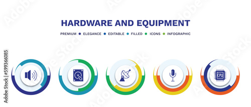 set of hardware and equipment filled icons. hardware and equipment filled icons with infographic template. flat icons such as loudspeakers, harddrive, parabolic, radio mic, gpu vector.
