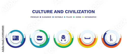 set of culture and civilization filled icons. culture and civilization filled icons with infographic template. flat icons such as australian flag, corn with pine, native american skull, native