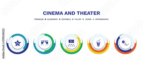 set of cinema and theater filled icons. cinema and theater filled icons with infographic template. flat icons such as cinema celebrity, curtain, film viewer, take away drink, movie microphone