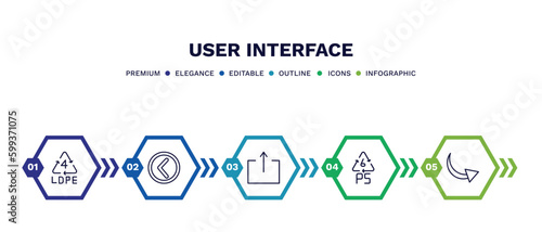 set of user interface thin line icons. user interface outline icons with infographic template. linear icons such as 4 ldpe, round left button, export button, 6 ps, curve arrows vector.