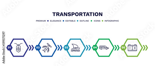 set of transportation thin line icons. transportation outline icons with infographic template. linear icons such as scooter bike, light aircraft, sailing boat, long car, workshop repair vector.