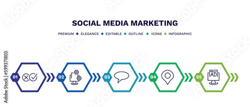 set of social media marketing thin line icons. social media marketing outline icons with infographic template. linear icons such as pros and cons, development, square bubble, , ad vector.