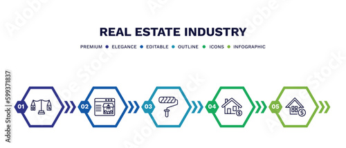 set of real estate industry thin line icons. real estate industry outline icons with infographic template. linear icons such as juridical, real state, paint roll, or, estate vector.