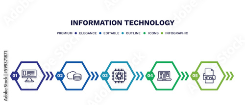 set of information technology thin line icons. information technology outline icons with infographic template. linear icons such as adaptive layout, cloud storage, computing, program interface, html
