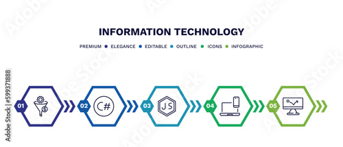 set of information technology thin line icons. information technology outline icons with infographic template. linear icons such as seo funnel, c sharp, js, cross-platform, advertising bounce