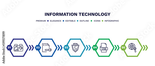 set of information technology thin line icons. information technology outline icons with infographic template. linear icons such as plugin, encripted file, html5, css, optimization vector.