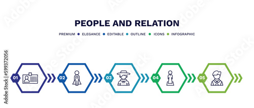 set of people and relation thin line icons. people and relation outline icons with infographic template. linear icons such as identification ard, cape, argentina, salat, bussiness man vector.