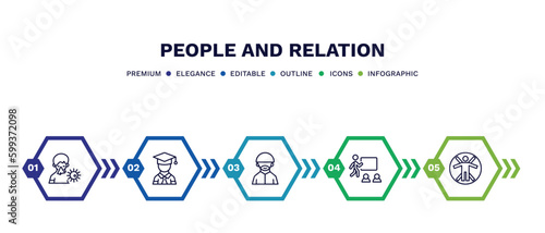 set of people and relation thin line icons. people and relation outline icons with infographic template. linear icons such as sickness, graduated student, muslim man, classroom stats, vitruvian man