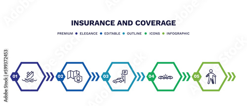 set of insurance and coverage thin line icons. insurance and coverage outline icons with infographic template. linear icons such as sinking, coverage area, parking crash, frontal crash, wounded