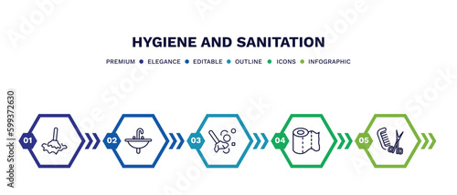 set of hygiene and sanitation thin line icons. hygiene and sanitation outline icons with infographic template. linear icons such as wet cleaning, washbowl, dust cleaning, paper towel, grooming