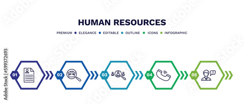 set of human resources thin line icons. human resources outline icons with infographic template. linear icons such as resume, job, recruitment, call, grievance vector.
