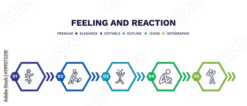 set of feeling and reaction thin line icons. feeling and reaction outline icons with infographic template. linear icons such as crappy human, heartbroken human, surprised human, sad scared vector.