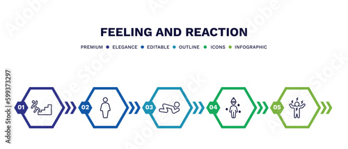 set of feeling and reaction thin line icons. feeling and reaction outline icons with infographic template. linear icons such as blah human, full human, grateful human, chill energized vector.