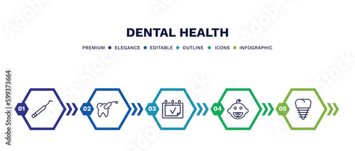 set of dental health thin line icons. dental health outline icons with infographic template. linear icons such as periodontal scaler, tampon, examination, baby dental, fake tooth vector.