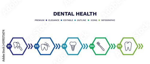 set of dental health thin line icons. dental health outline icons with infographic template. linear icons such as check up, broken tooth, implant, toothbrushes, dental vector.