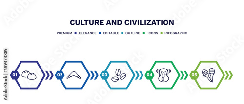 set of culture and civilization thin line icons. culture and civilization outline icons with infographic template. linear icons such as steamed bread, australian boomerang, coffee grains, chimp face
