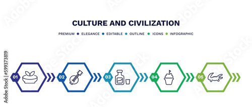 set of culture and civilization thin line icons. culture and civilization outline icons with infographic template. linear icons such as gazpacho, kora, orujo, cake with a flag, australian alligator