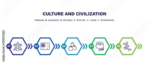 set of culture and civilization thin line icons. culture and civilization outline icons with infographic template. linear icons such as surfing a sea turtle, australian flag, dumplings, ajoblanco,