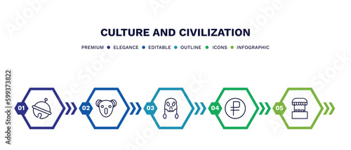 set of culture and civilization thin line icons. culture and civilization outline icons with infographic template. linear icons such as sleigh bell, australian koala, native american skull, ruble,