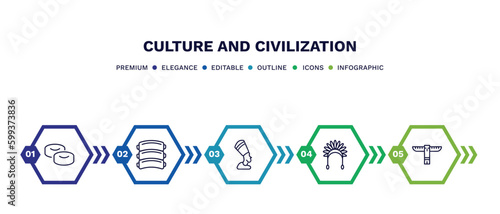 set of culture and civilization thin line icons. culture and civilization outline icons with infographic template. linear icons such as mantecados, pork ribs, nefertiti, indian headdress, native