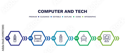set of computer and tech thin line icons. computer and tech outline icons with infographic template. linear icons such as tv controller, open laptop on, tv remote, school desk, industrial vector.