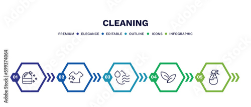 set of cleaning thin line icons. cleaning outline icons with infographic template. linear icons such as bleach cleanin, clean clothes, dry, leaves, wiping sprayer vector.