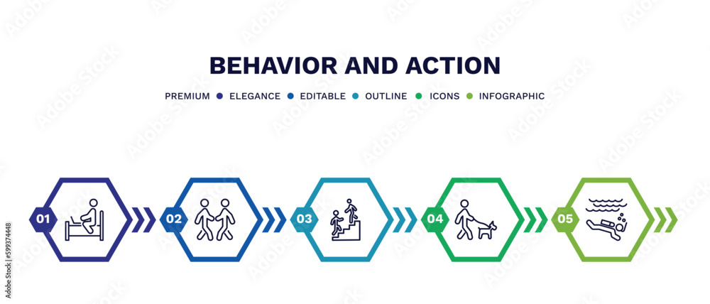 Vecteur Stock set of behavior and action thin line icons. behavior and ...
