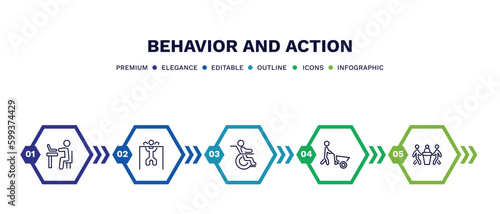 set of behavior and action thin line icons. behavior and action outline icons with infographic template. linear icons such as man typing, man lifting bar, man on wheelchair, wirth carry, three men