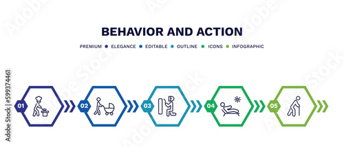 set of behavior and action thin line icons. behavior and action outline icons with infographic template. linear icons such as man cooking, man with baby stroller, man welding, sunbathing, old