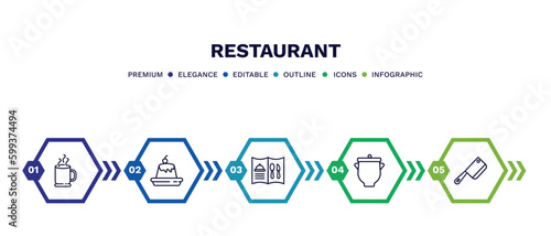 set of restaurant thin line icons. restaurant outline icons with infographic template. linear icons such as hot mug, creme caramel, open menu, pot with cover, butcher knife vector.