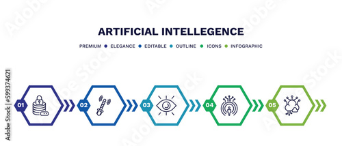 set of artificial intellegence thin line icons. artificial intellegence outline icons with infographic template. linear icons such as data security, ar wand, view, telepresence, big data vector.