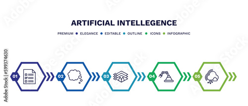 set of artificial intellegence thin line icons. artificial intellegence outline icons with infographic template. linear icons such as survey, thought, depth perception, mechanical arm, cloud