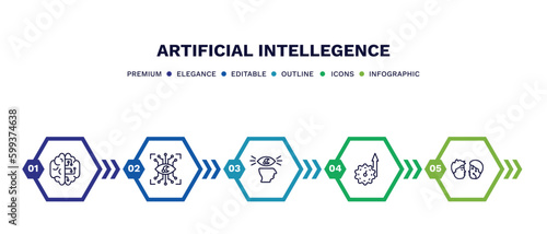 set of artificial intellegence thin line icons. artificial intellegence outline icons with infographic template. linear icons such as artificial intelligence, eye tap, visualization, efficiency,