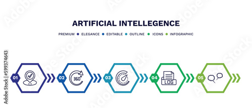 set of artificial intellegence thin line icons. artificial intellegence outline icons with infographic template. linear icons such as visit, 360 degree, velocity, log file, chat vector.