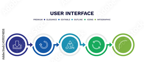 set of user interface thin line icons. user interface outline icons with infographic template. linear icons such as big download arrow, refresh left arrow, 91 c/ldpe, circular arrow, curve line