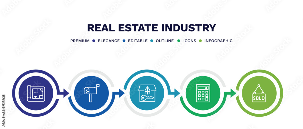 set of real estate industry thin line icons. real estate industry outline icons with infographic template. linear icons such as blueprint, mailbox, tenant, calculate, sold vector. set of real estate industry thin line icons. real estate industry outline icons with infographic template. linear icons such as blueprint, mailbox, tenant, calculate, sold vector.