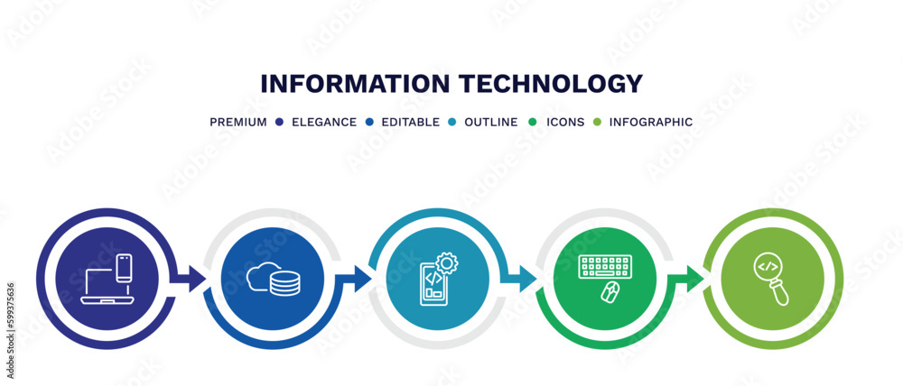 set of information technology thin line icons. information technology outline icons with infographic template. linear icons such as cross-platform, cloud storage, mobile development, keyboard and