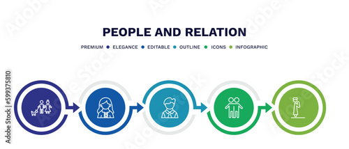set of people and relation thin line icons. people and relation outline icons with infographic template. linear icons such as man girl and dog, norwegian, bussiness man, brothers, takbir vector.