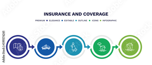 set of insurance and coverage thin line icons. insurance and coverage outline icons with infographic template. linear icons such as coverage area, crash, pregnancy insurance, inundation, flood risk