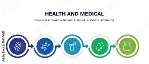 set of health and medical thin line icons. health and medical outline icons with infographic template. linear icons such as medical strip, running, breast pump, blood drop, kettlebell vector.