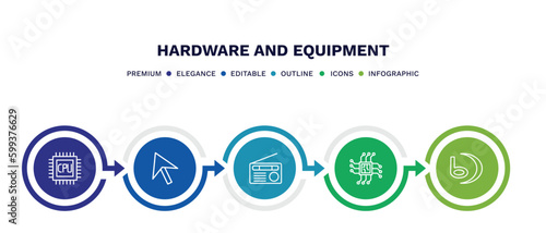 set of hardware and equipment thin line icons. hardware and equipment outline icons with infographic template. linear icons such as gpu, mouse pointer, fm radio, big processor, vector.