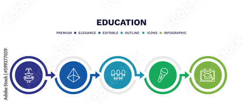 set of education thin line icons. education outline icons with infographic template. linear icons such as fountain, 3d de, grandstand, microphone with stand, school calendar vector.